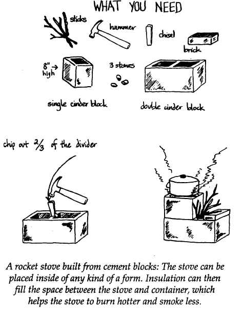 Cinder Blocks Or Red Bricks In Stoves, Will Cinder Blocks Explode In A Fire Pit